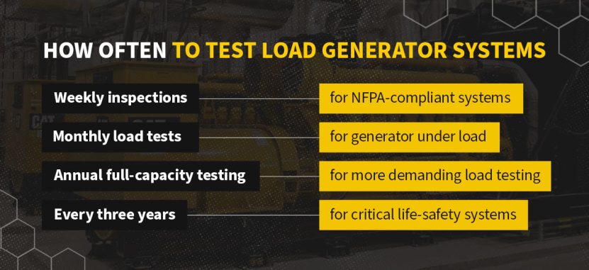 Guide to Electrical Load Testing - Thompson Machinery